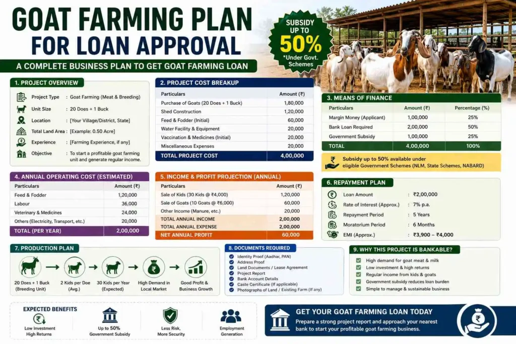 Goat loan plan