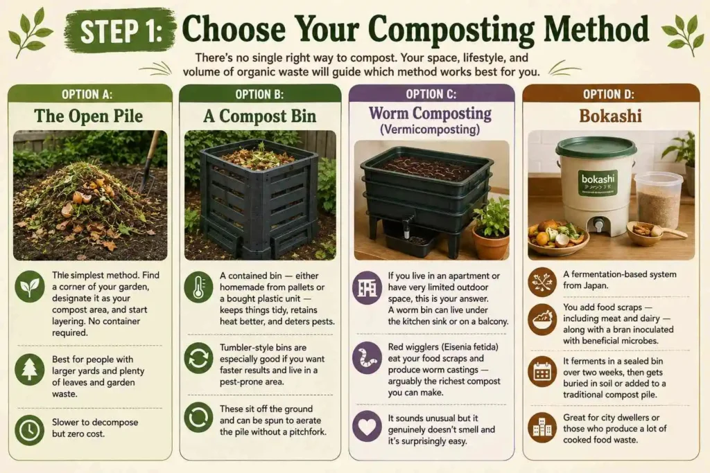 Choose Your Composting Method