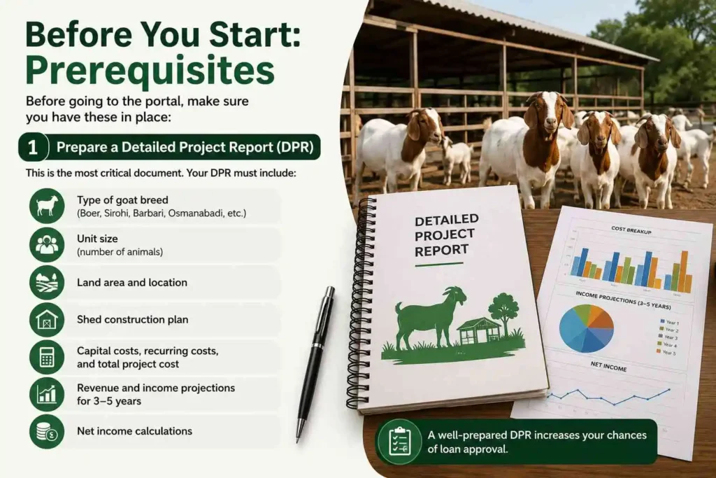 Prerequisites for goat farming.