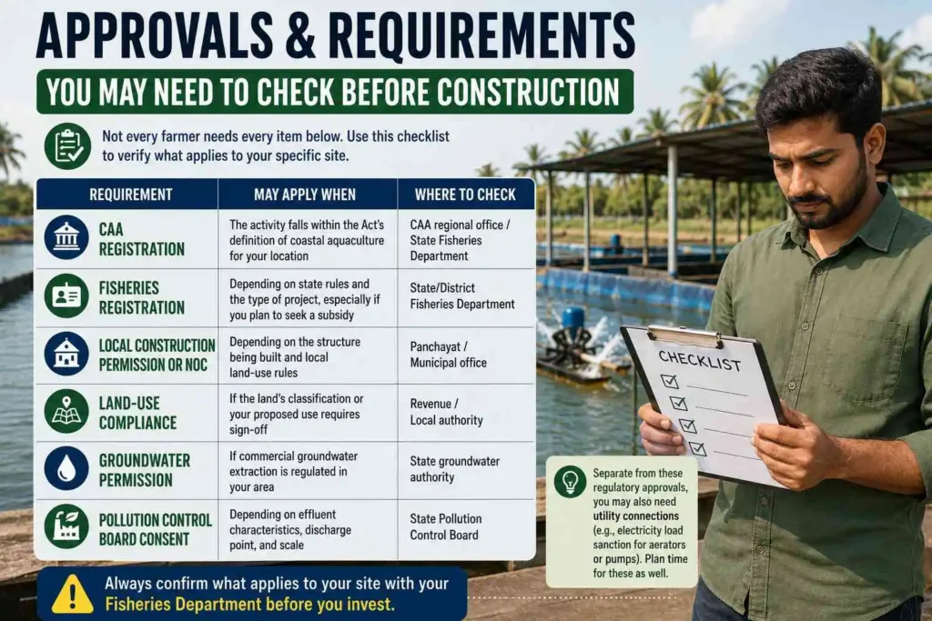 Approvals and Requirements You May Need to Check Before Construction