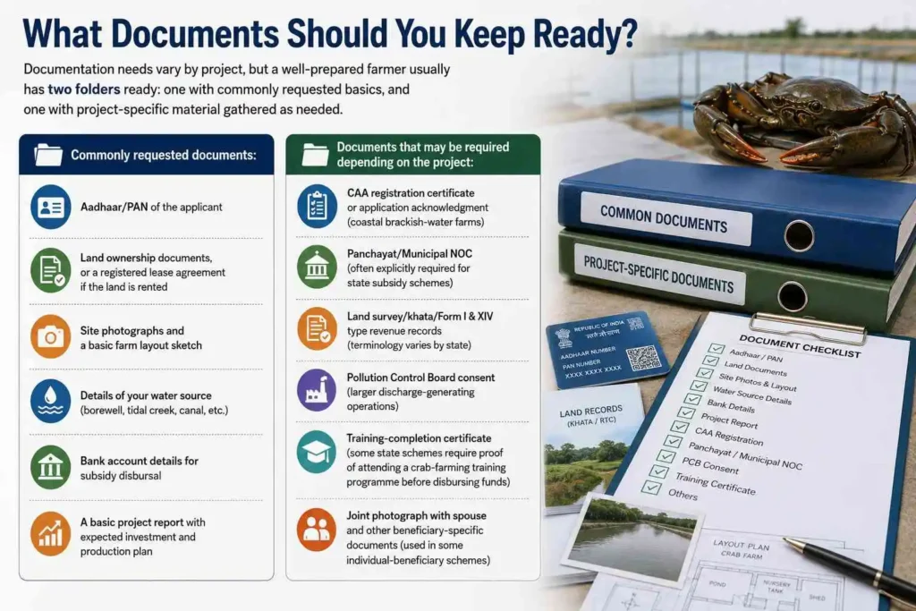 What Documents Should You Keep Ready?