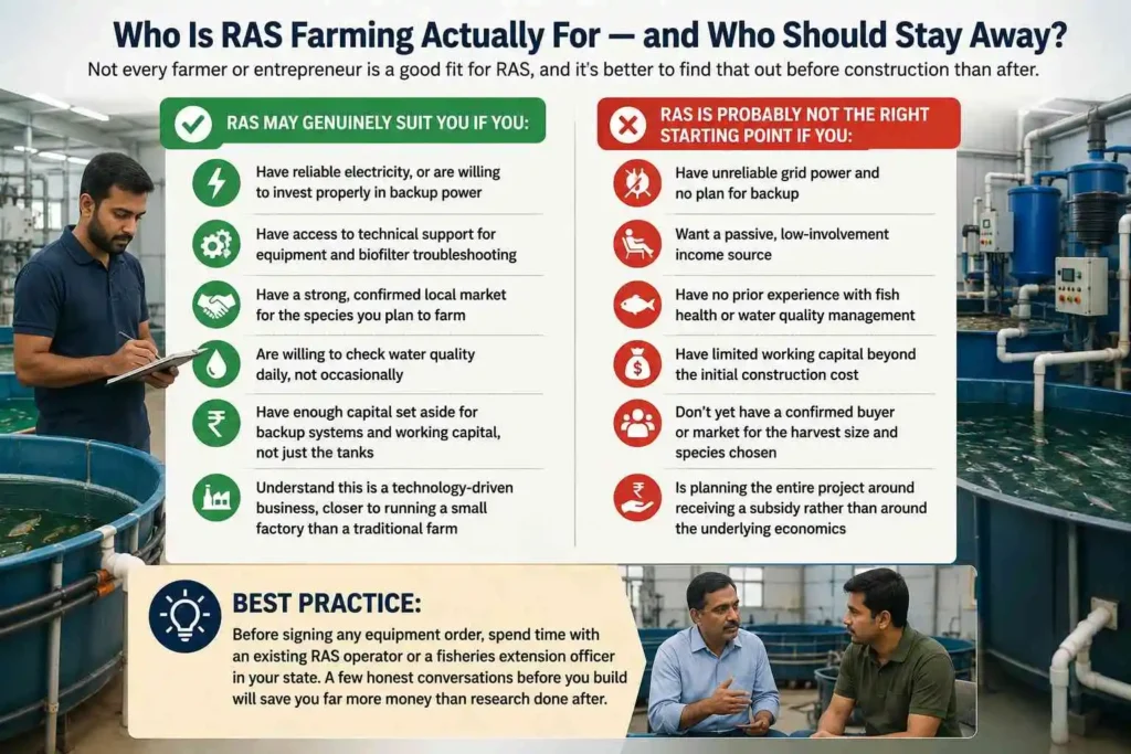 Who Is RAS Farming Actually For — and Who Should Stay Away?