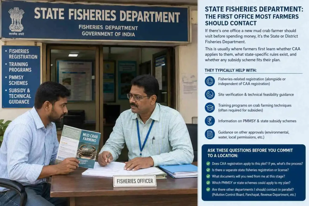 State Fisheries Department: The First Office Most Farmers Should Contact