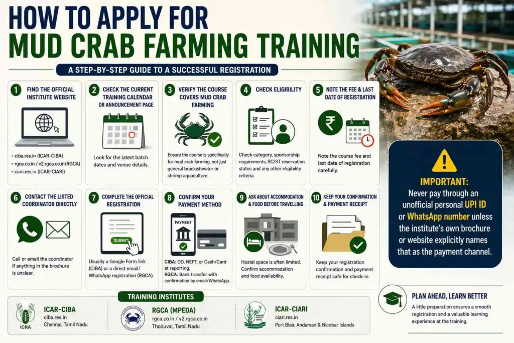 How to Apply for Mud Crab Farming Training