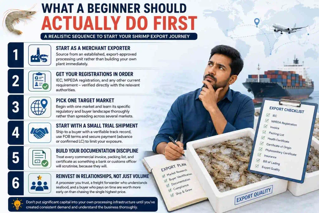 What a Beginner Should Actually Do First